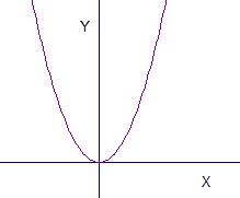 Parabola